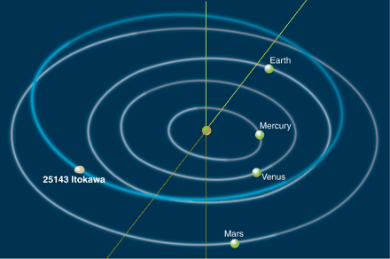 Fig.1 / Science 2 June 2006: Vol. 312. no. 5778, page 1328