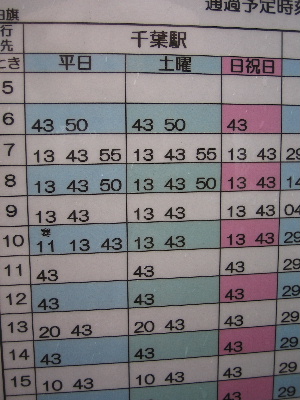 バス 表 小湊 時刻 小湊鐵道バス「本納駅」のバス時刻表
