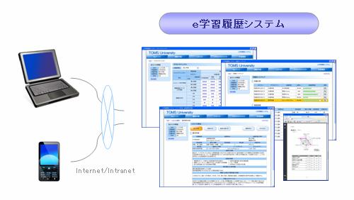 学習履歴概要