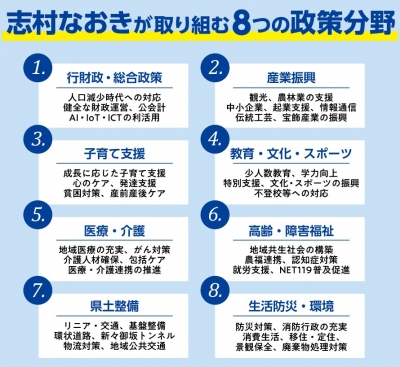 基本政策