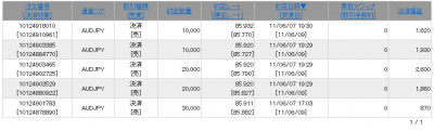 6月7日実績