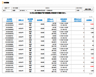 6月10日の結果