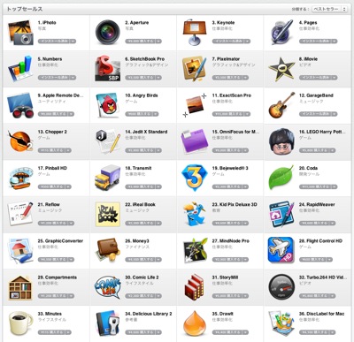 Mac App Store