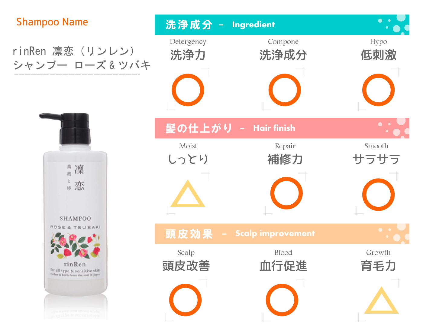 頭皮環境を整えてくれるシャンプー