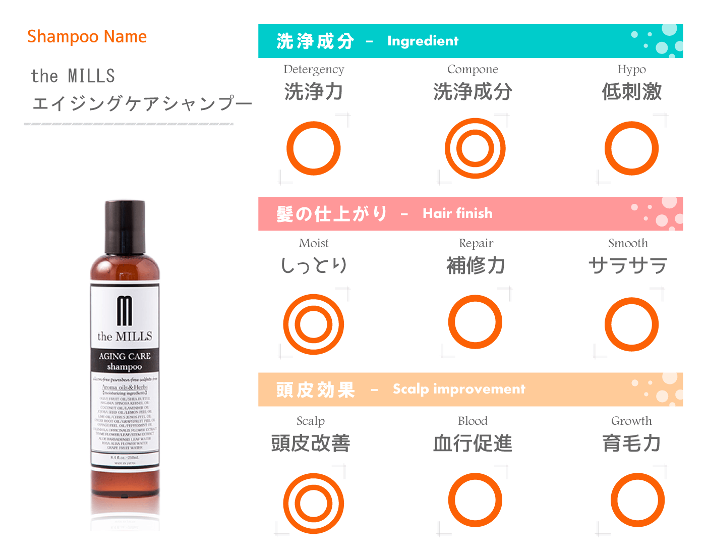頭皮の健康を促進するおすすめシャンプー