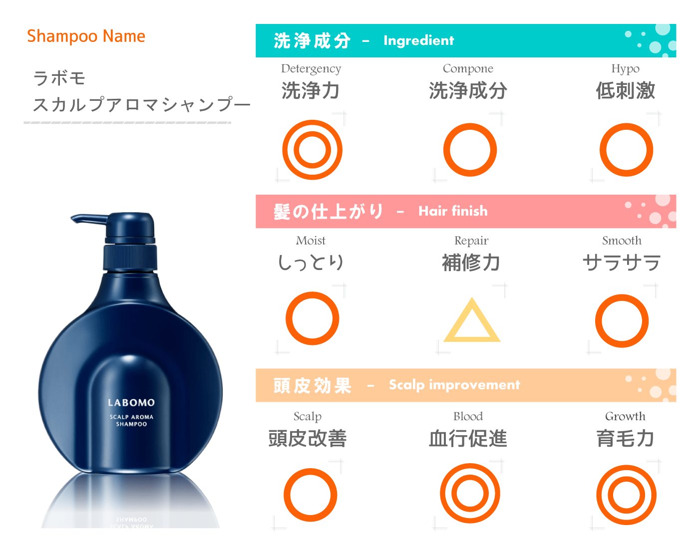 頭皮環境を整えるシャンプー