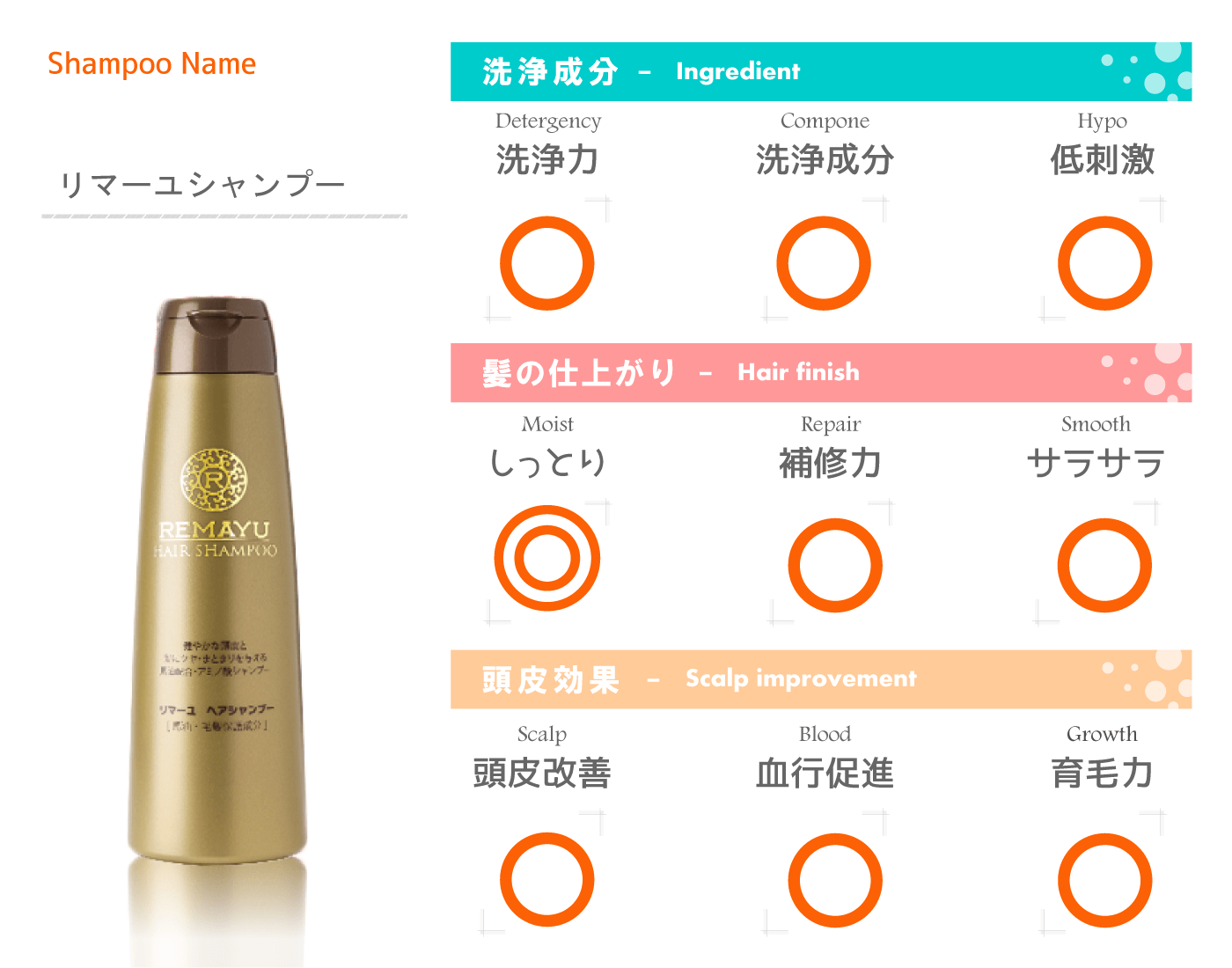 馬油で頭皮を保湿するシャンプー
