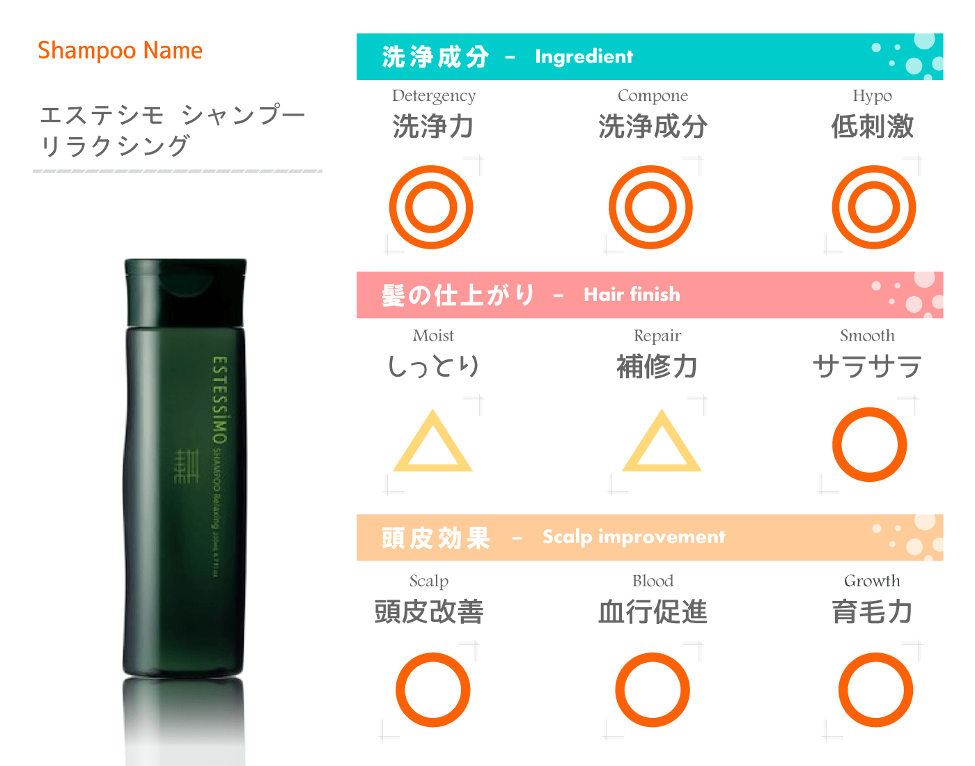 理想的な洗浄成分で髪さらさら