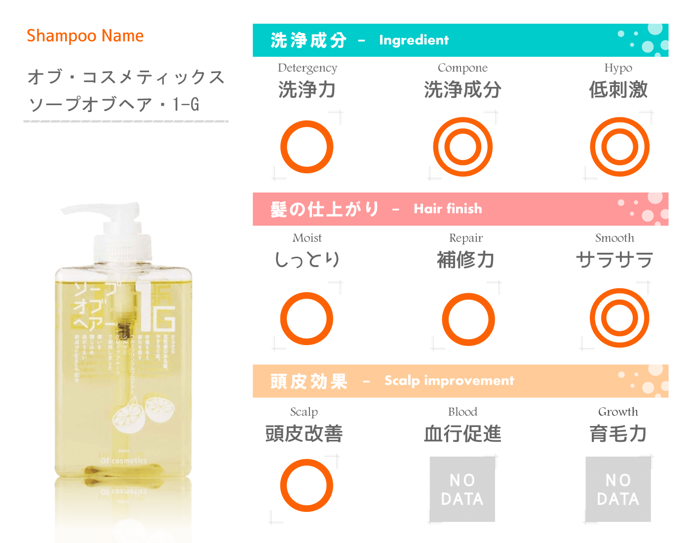 サラサラ髪にしてくれる人気のシャンプー