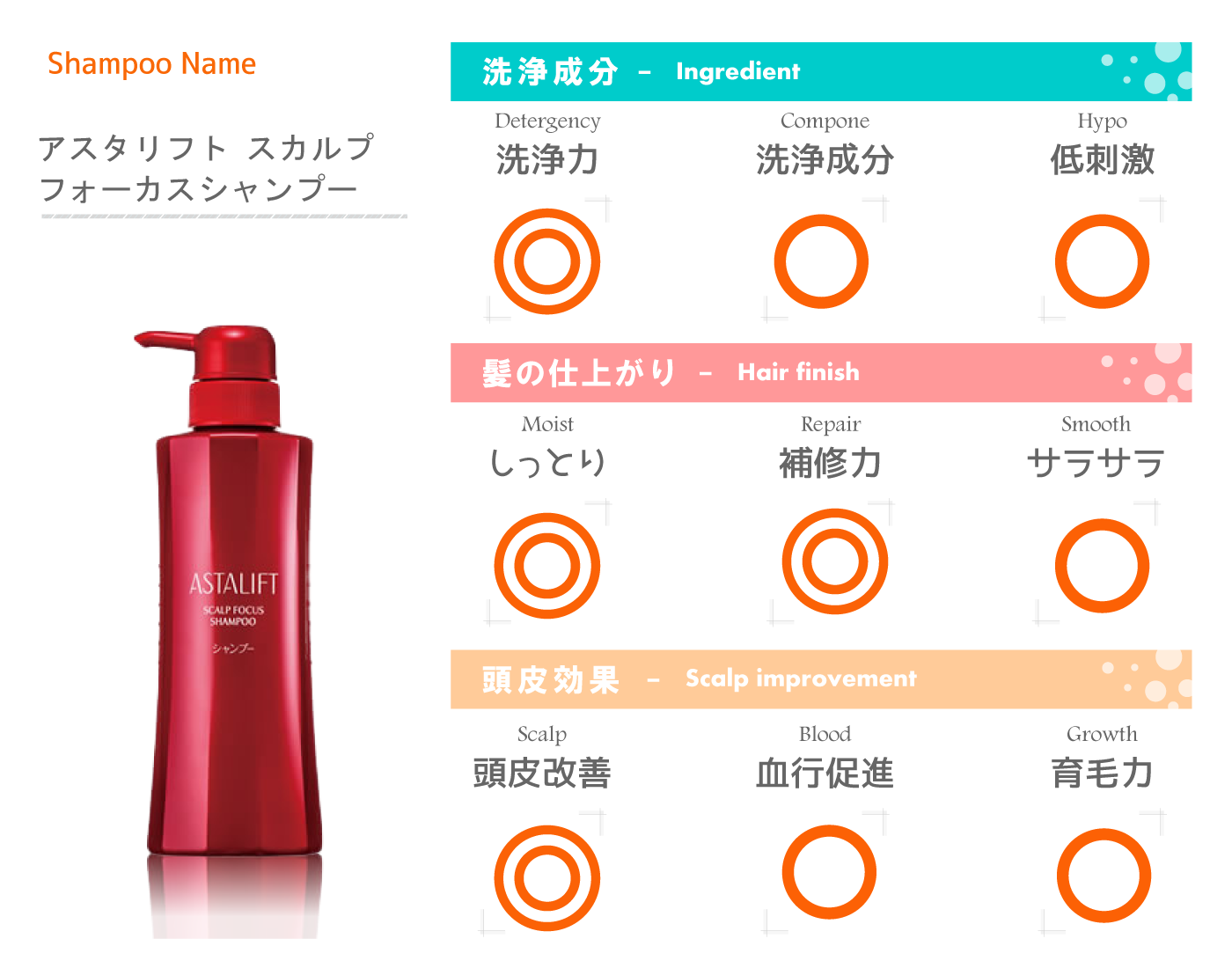 ナノヘアセラミドでボリュームアップ