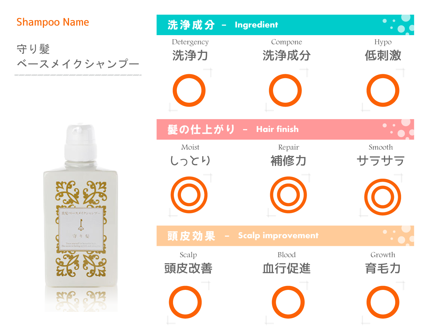 熱でボリュームアップさせるシャンプー