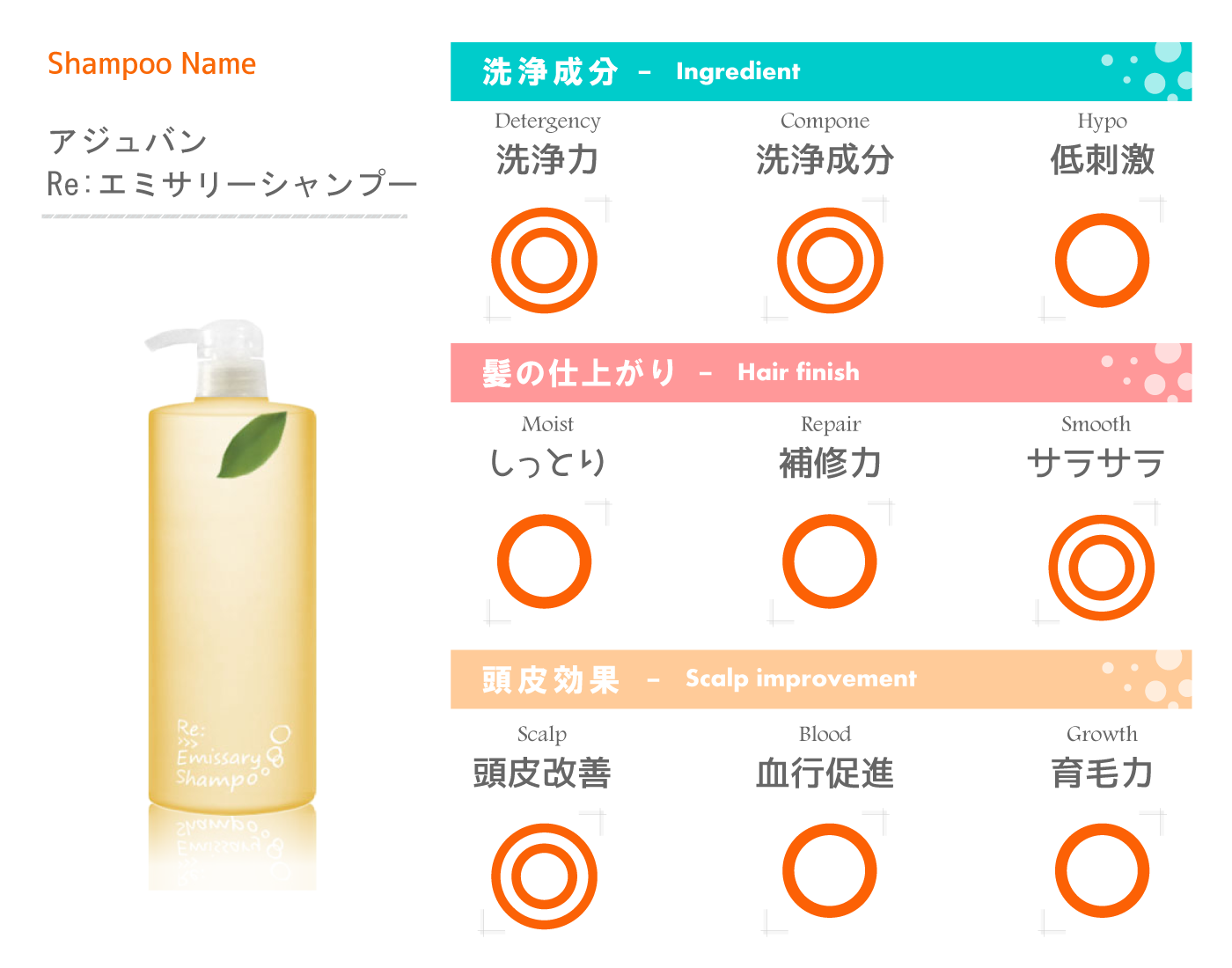 皮膚科医が考えたおすすめシャンプー