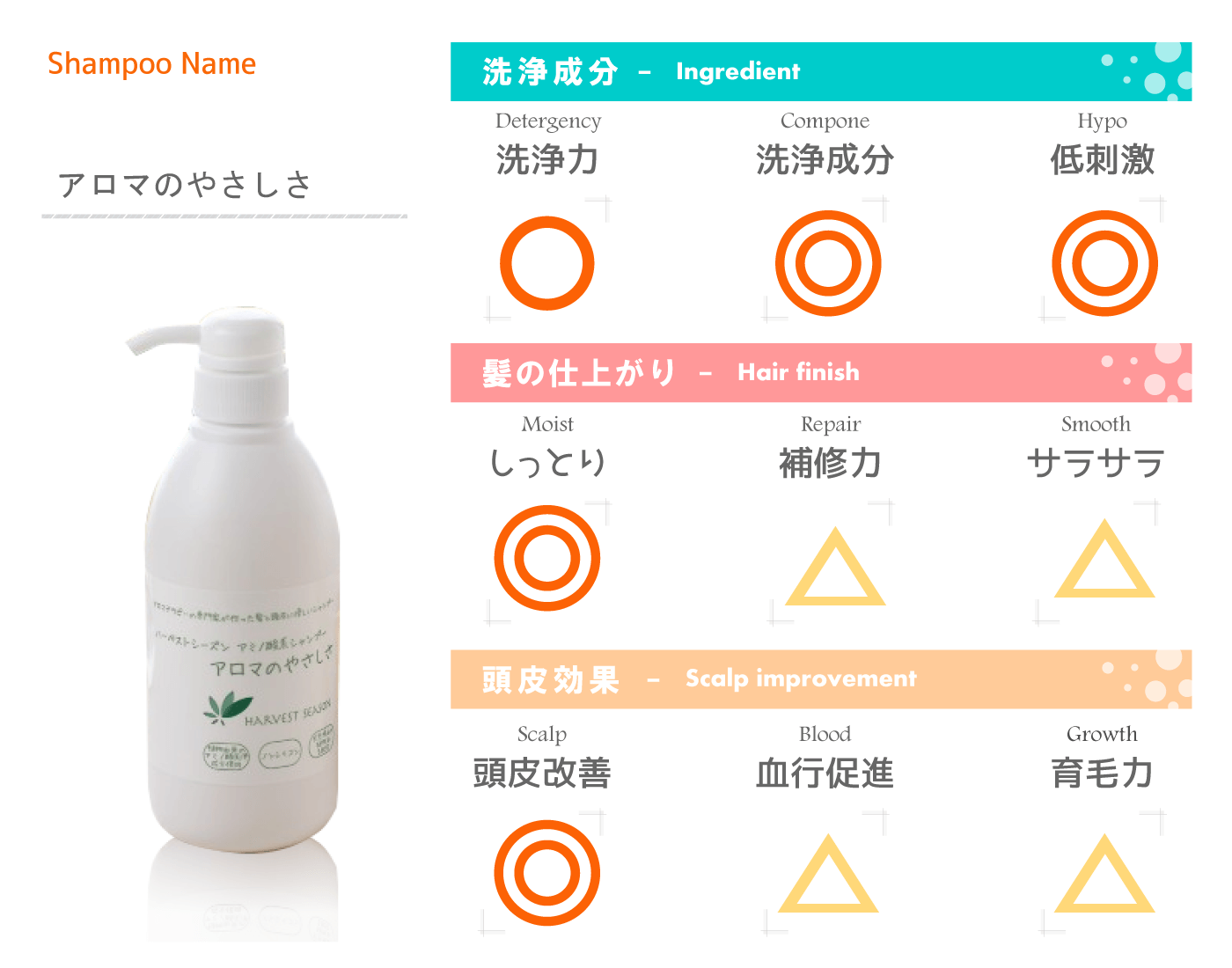脂漏性皮膚炎の人にもっともおすすめのシャンプー