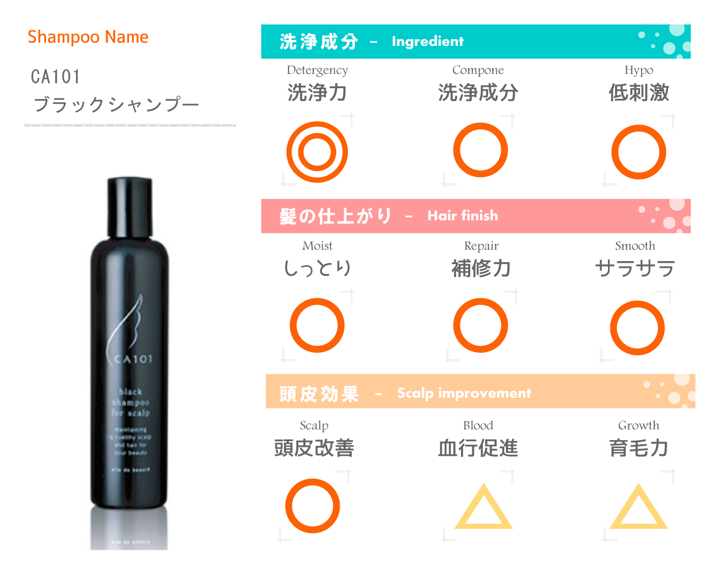 脂漏性皮膚炎の痒みを抑えるシャンプー