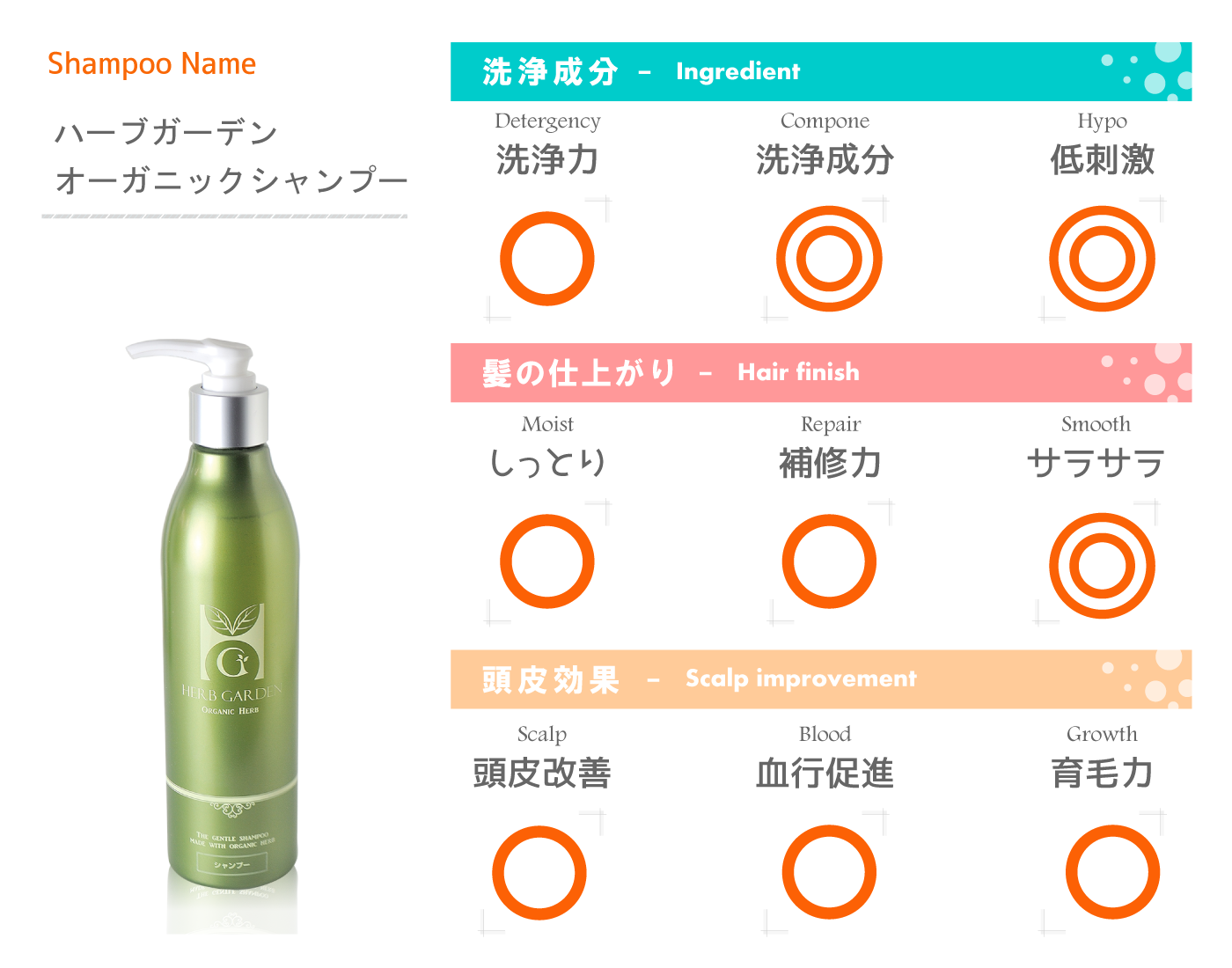 人気のオーガニックシャンプー