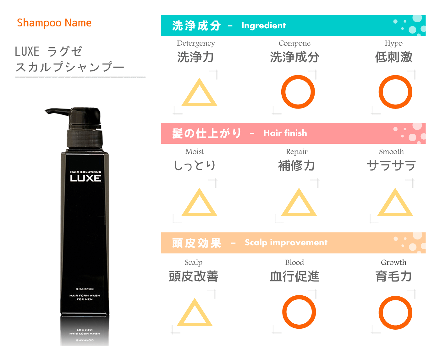 全成分評価