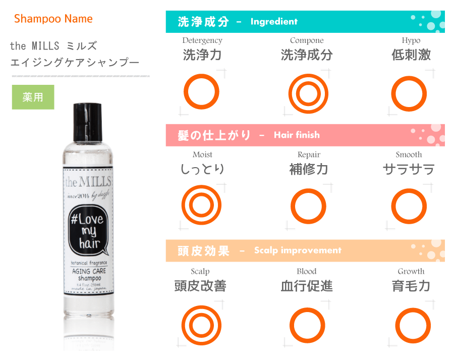 頭皮環境改善するオーガニックシャンプー