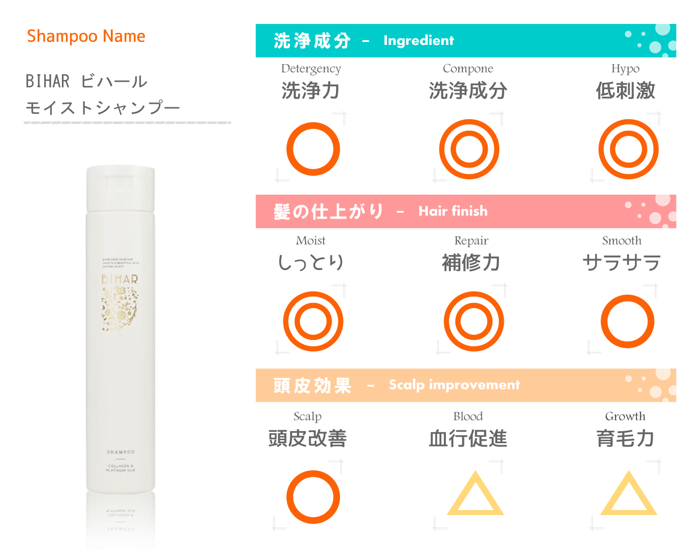 超髪にいいシャンプー