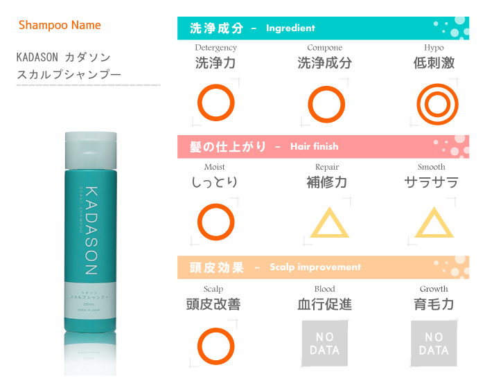 脂漏性皮膚炎のためのシャンプー