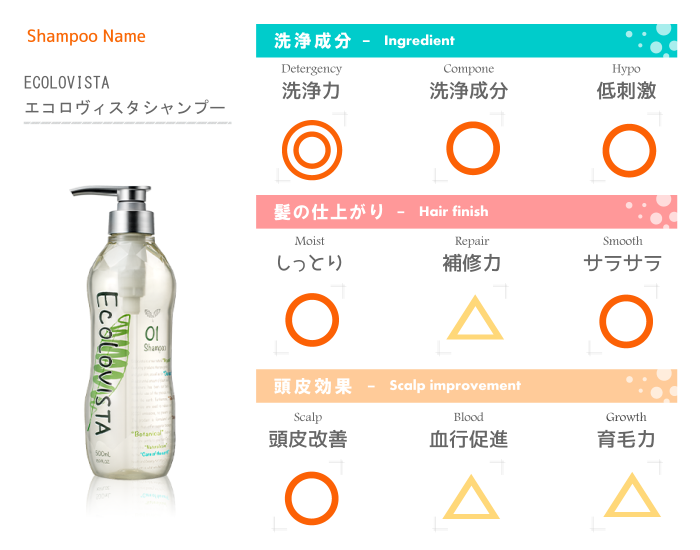 成分解析表