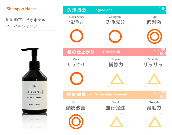 成分解析表