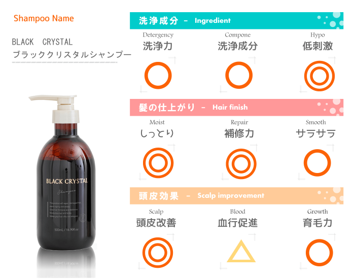 成分評価
