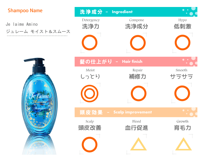 しっとり保湿するシャンプー