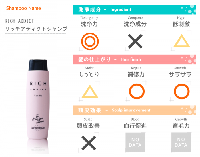 リッチアディクトシャンプー成分解析表