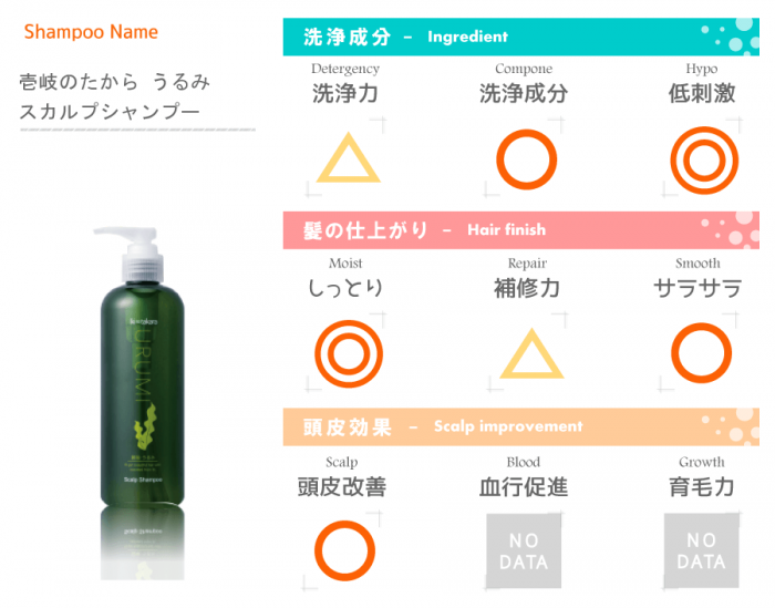 成分解析表