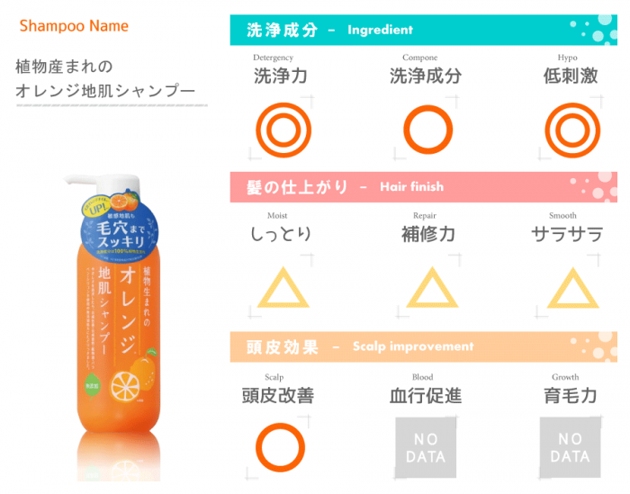 成分解析表