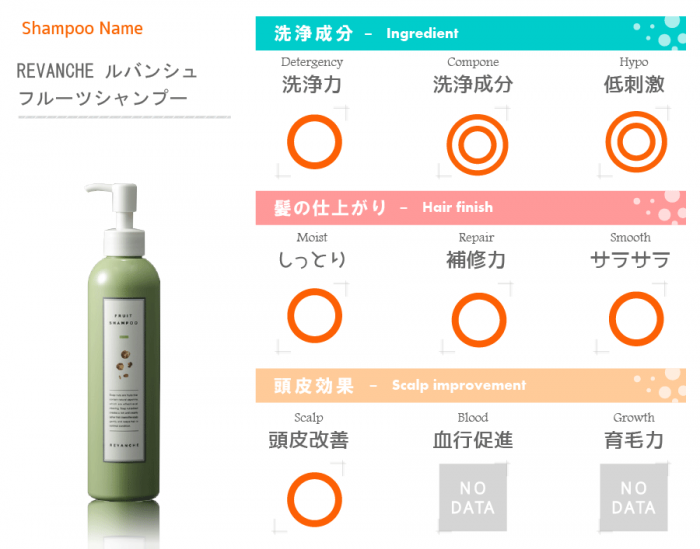 成分評価表