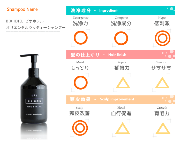 成分評価表