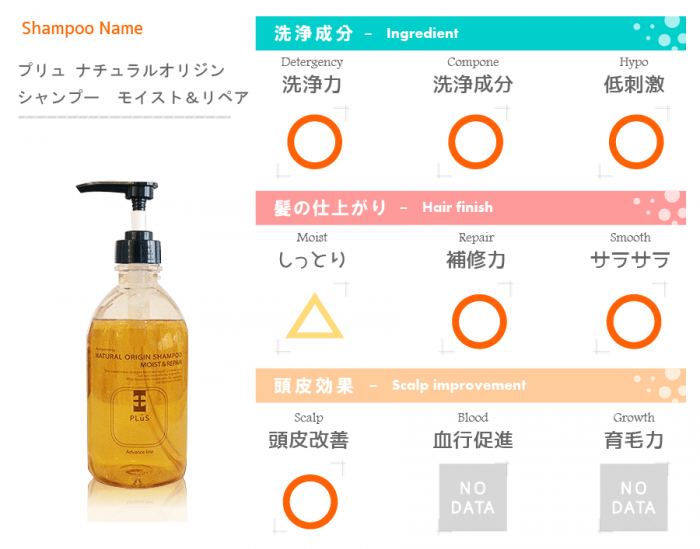成分評価表