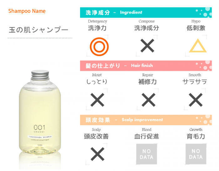 成分解析表