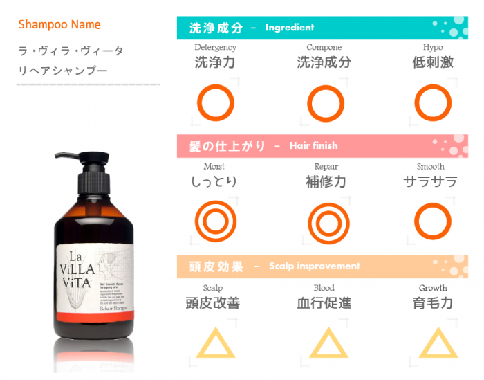 成分評価表