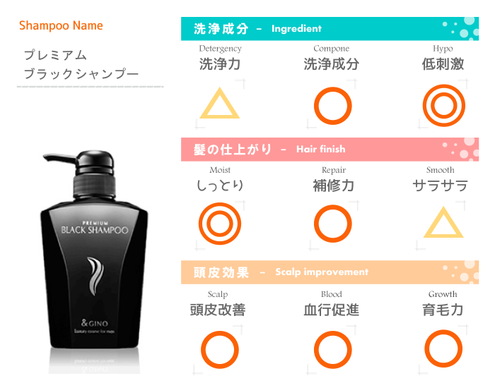 成分評価表