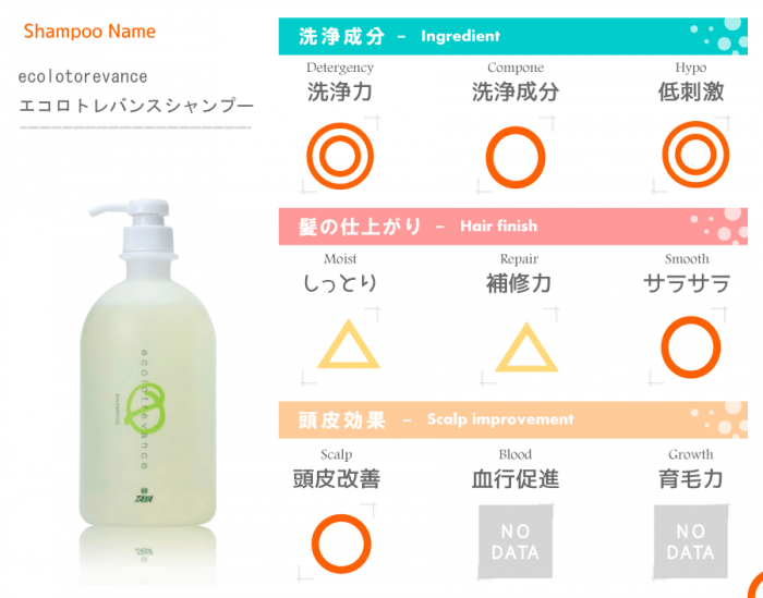 成分評価表