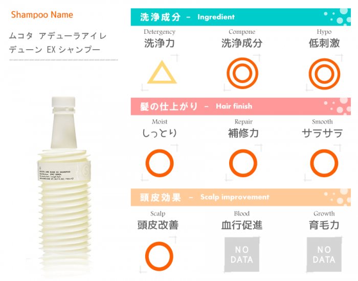 成分評価表