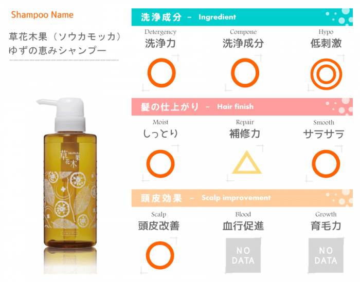 成分評価表
