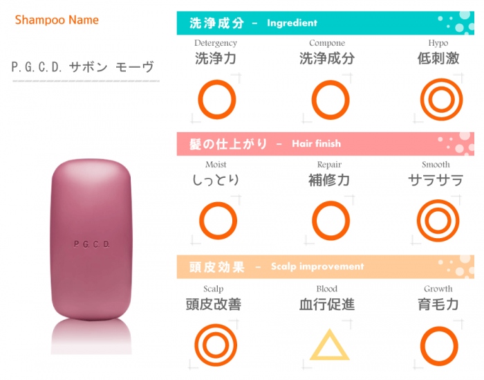 成分評価表