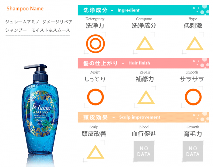 成分評価表
