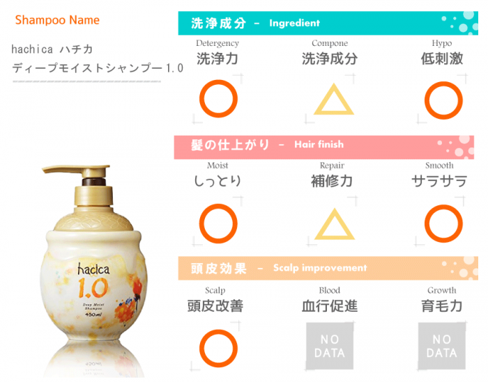 成分評価表