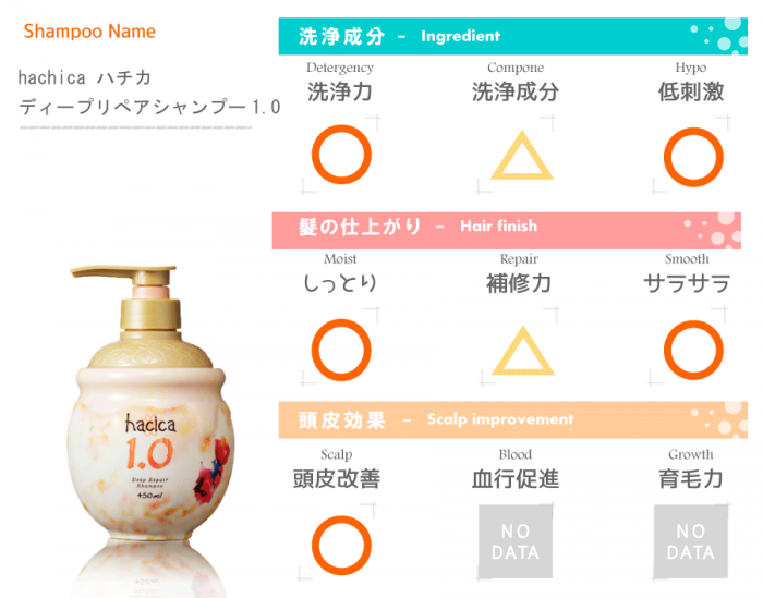 成分評価表