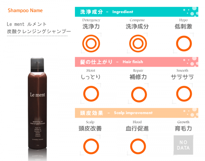 ルメント成分評表