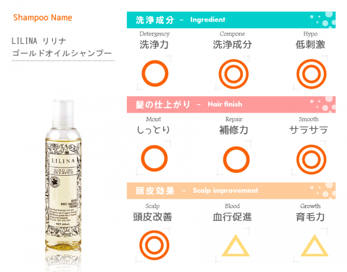 成分評価表
