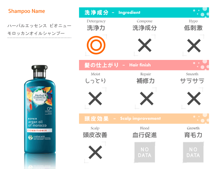 成分評価表
