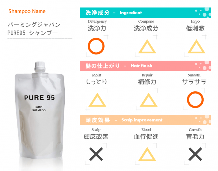 成分評価表