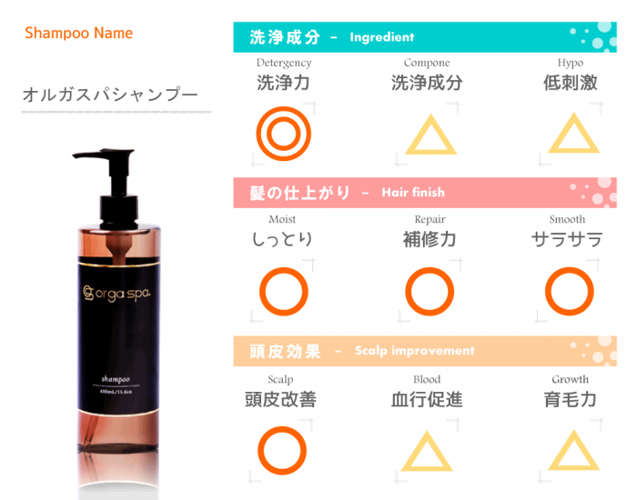 成分評価表