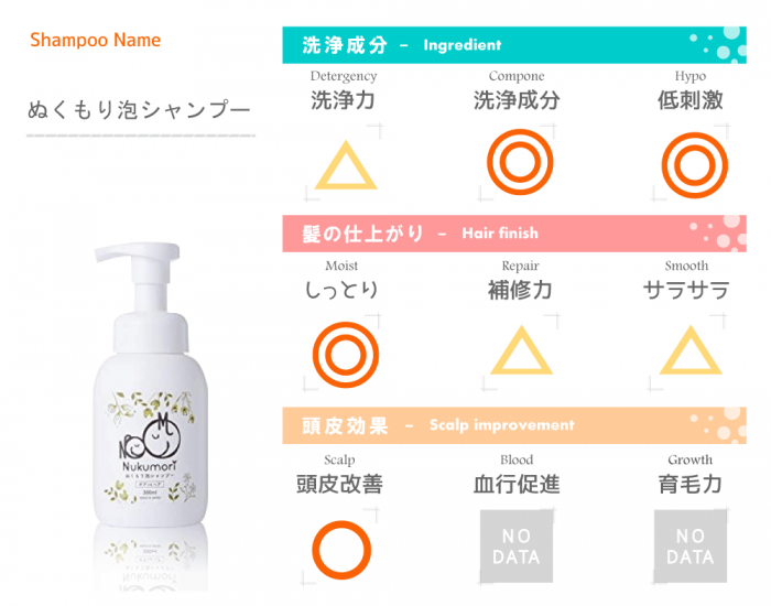 成分評価表