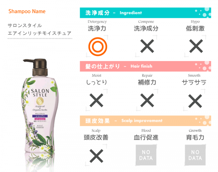 成分評価表